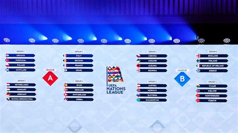 Uefa Nations League 2024/2025: onde assistir, calendário de 